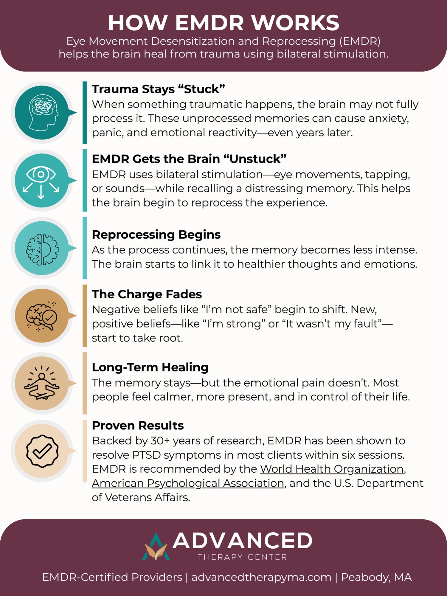 How EMDR Works